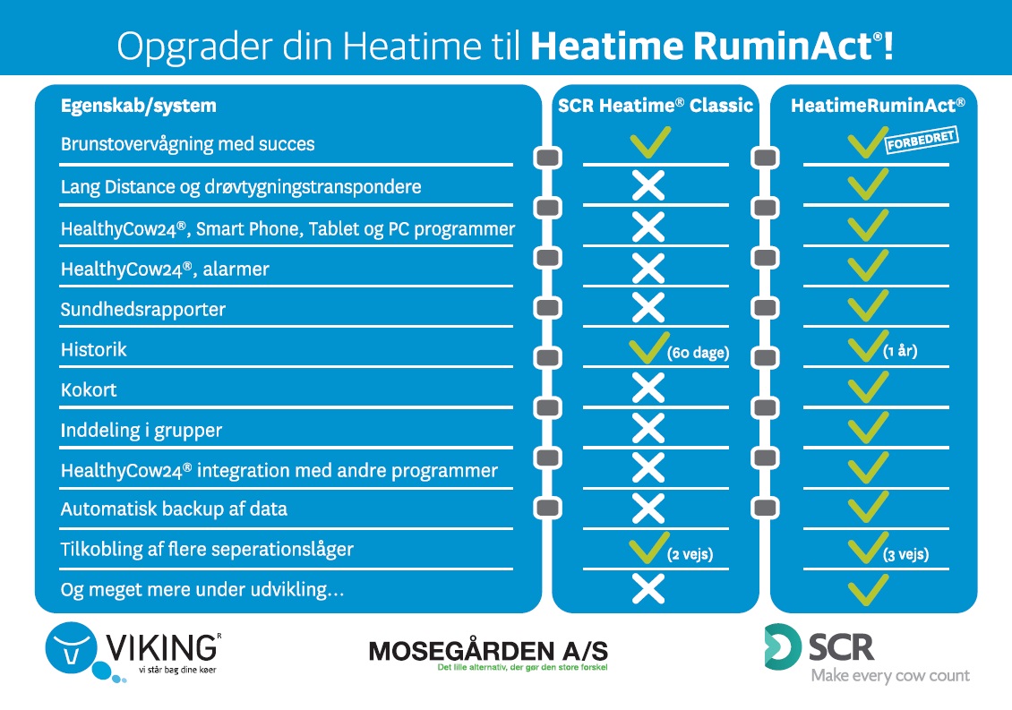 Klik her for at se fordelene ved Heatime RuminAct